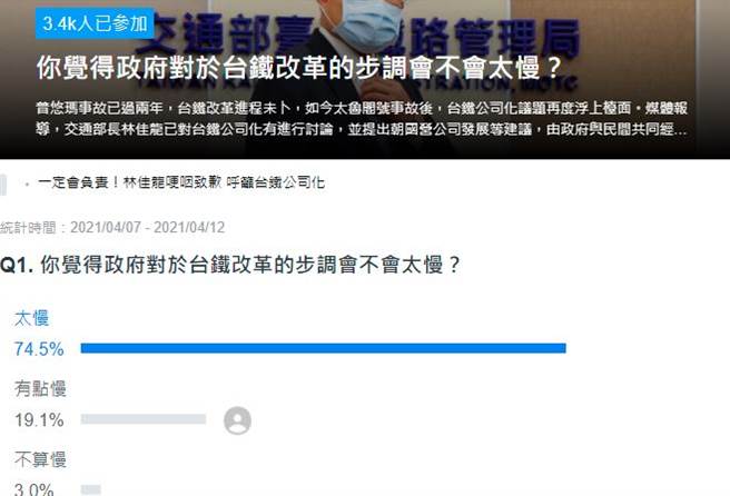 《Yahoo奇摩》以標題「你覺得政府對於台鐵改革的步調會不會太慢？」等議題進行網路民調調查。(取自Yahoo奇摩投票頁面)