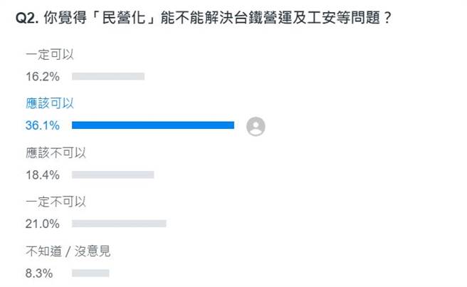 網路民調調查。(取自Yahoo奇摩投票頁面)