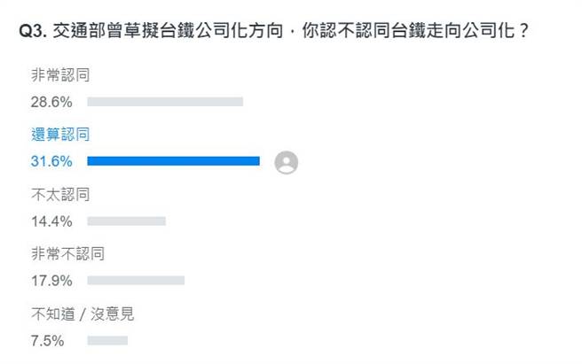 網路民調調查。(取自Yahoo奇摩投票頁面)