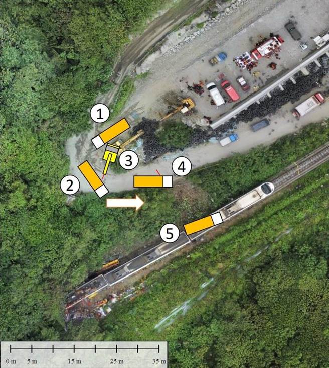 運安會公布的示意圖，透露出挖土機與工程車有連結。（運安會提供／陳祐誠傳真）