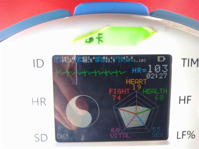 透过「心率变异性检测仪」，有助察觉自己目前的心血管数据，调整生活习惯。(图/梁惠明摄)