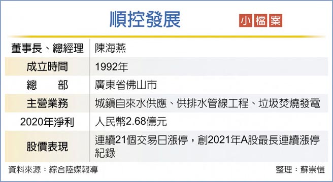 顺控发展小檔案