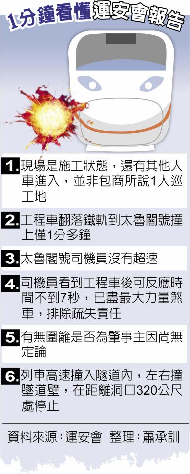 1分鐘看懂運安會報告