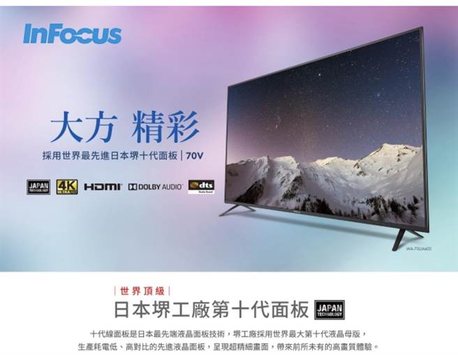 摸彩奖品有70吋液晶电视及多项精采好礼。（姜霏翻摄）