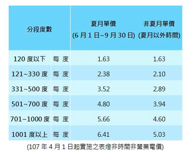 他想租屋見電費價格超火大過來人無奈 是常態 生活 中時新聞網