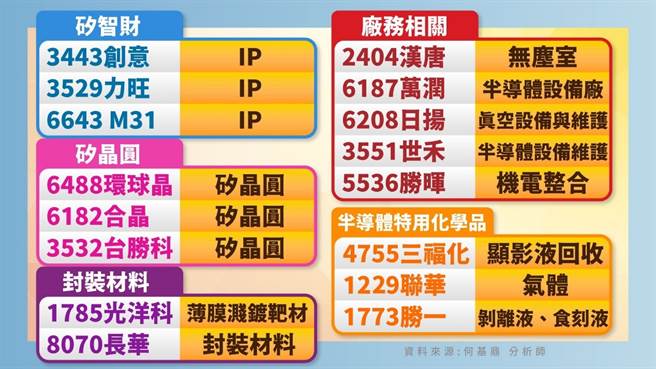 台積電一掛供應鏈暴漲還能買 散戶注意這2檔快噴了 財經 中時新聞網