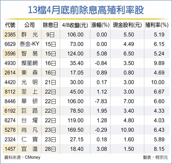 台積填息台股除息行情提前引爆 財經要聞 工商時報