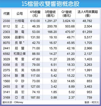 台積電新聞 - 中時新聞網 - Chinatimes.com