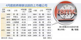 首季獲利看旺 法說行情點火