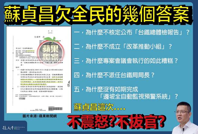 孙大千提出5个问题，要求苏贞昌给答案。（图／摘自孙大千脸书）