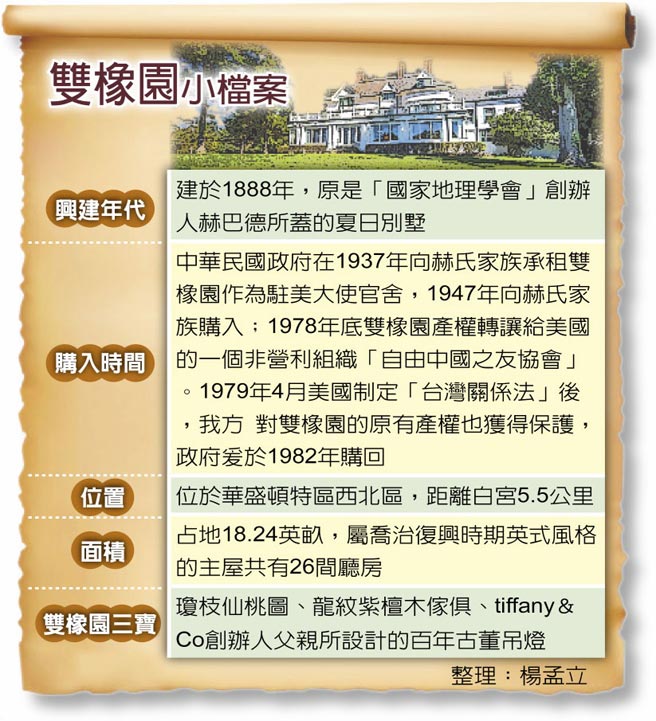 雙橡園小檔案