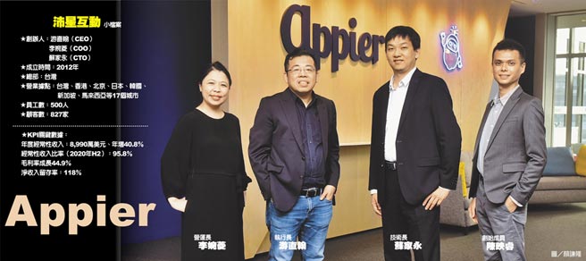 Appier沛星互动执行长游直翰 让企业想到ai 就想到沛星 财经 工商时报