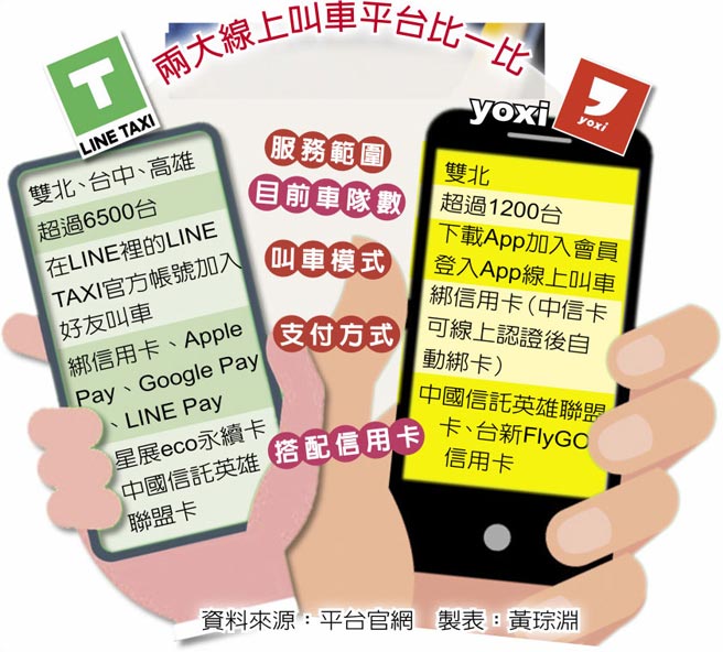 两大线上叫车平台比一比