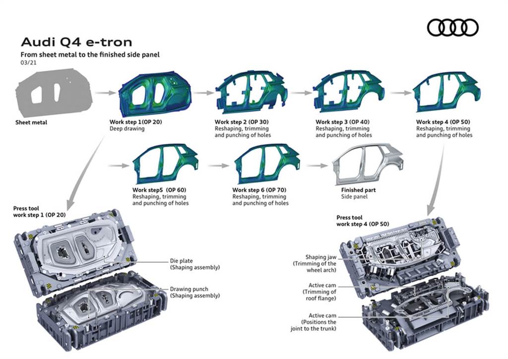 Audi Q4 e-tron身形精度 來自精準重達47噸的模具
