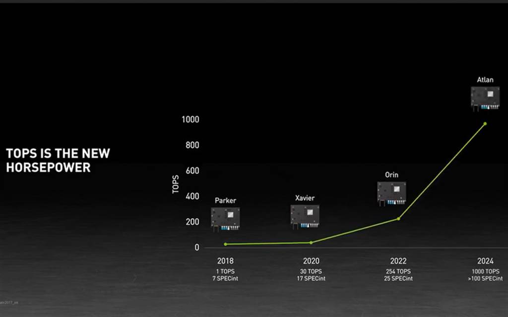 次世代人工智慧處理器 NVIDIA DRIVE Atlan 發表，將鎖定各大車廠將於 2025 年推出的車款！
