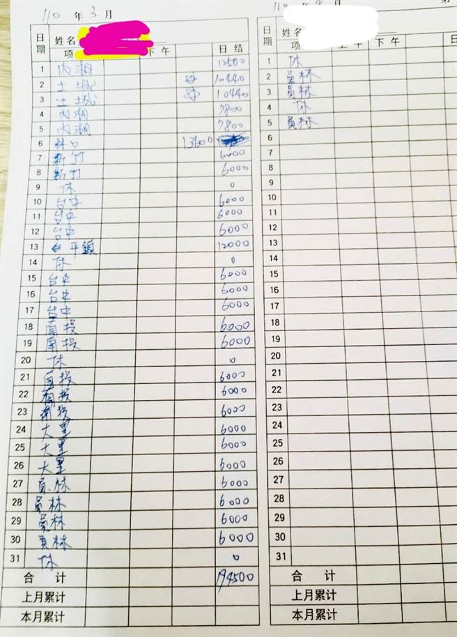 师傅月休仅4天，月领超过19万元。（翻摄爆废公社）