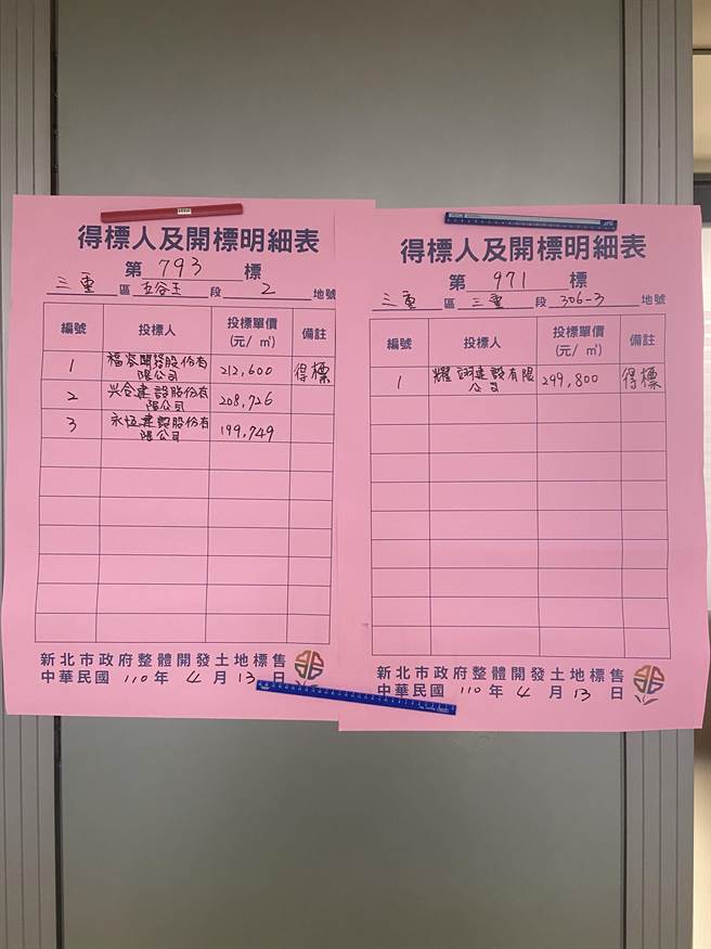 國泰建設溢價7成以每坪171萬元標下二重疏洪道重劃區住宅地 財經 中時