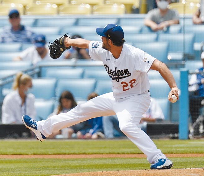 道奇王牌投手柯萧昨先发主投6局无失分，拿下个人本季第2胜。（美联社）