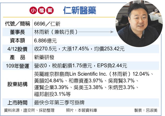 仁新醫藥小檔案