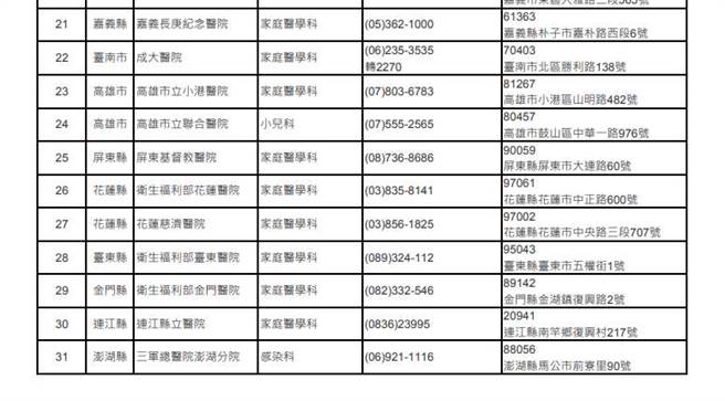 图为全台31家可自费接种AZ疫苗的医疗院所。(指挥中心提供)