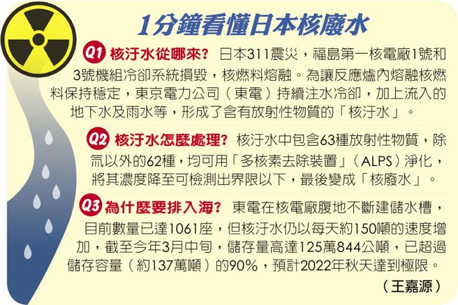 1分钟看懂日本核废水