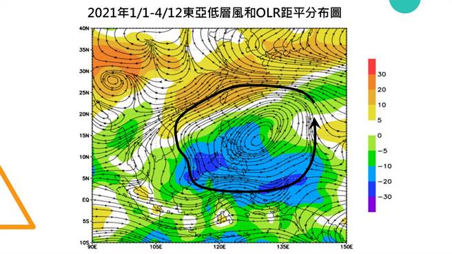 图为今年元月1日至4月12日东亚附近的「低空气气流图」。（图／翻摄自贾新兴脸书）