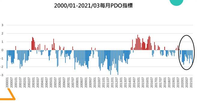 为何一直不降雨？专家揭原因 曝西南气流启动时间 - 生活 - 中时新闻网