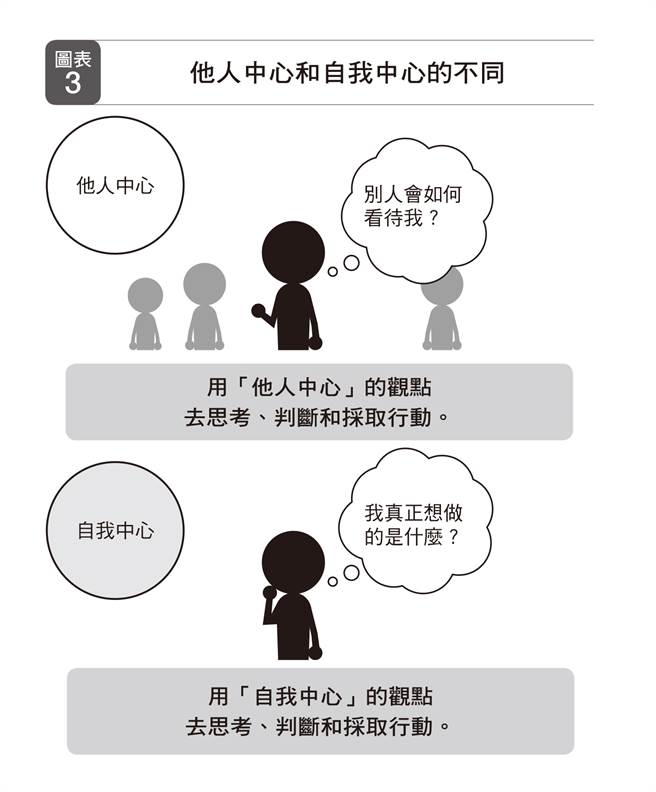 《在乎別人，是對自己的情緒暴力》(圖／方言文化提供)