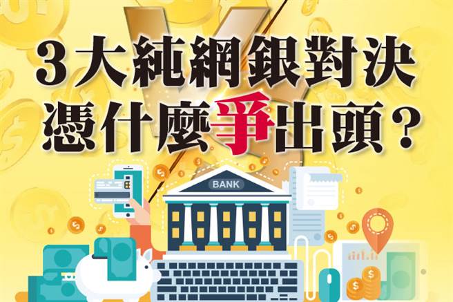 3大纯网银对决 凭什么争出头？(图/独家报导提供)

