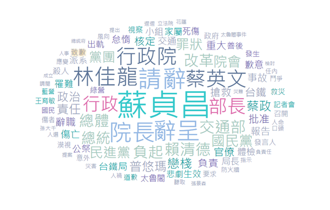 蘇貞昌文字雲。（陳冠安提供）