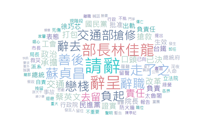 林佳龍文字雲。（陳冠安提供）