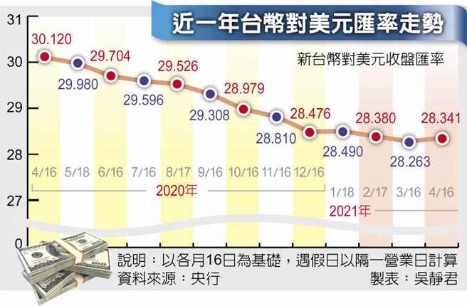 比特幣區塊鏈查詢台符合條件但未列匯率操縱國 新手理財頻道