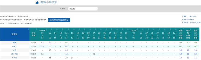 南投县即时雨量观测资料。(图/气象局)