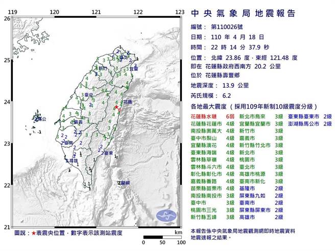 3分鐘連2震台南各為1 2級無災情傳出 生活 中時