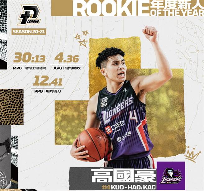 攻城狮后卫高国豪毫无悬念拿下PLG首个年度新人王奖项。(PLG提供)