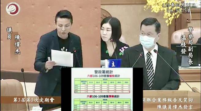 新北市议会质询画面。（图／新北市议会）