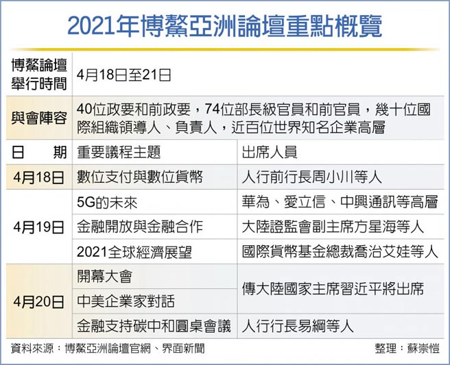 2021年博鰲亞洲論壇重點概覽