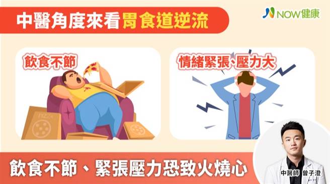 曾子澄医师表示，中医治疗胃食道逆流，是根据体质调理，并找出病因源头，对症下药，较能全面治疗根本。（图／NOW健康提供）