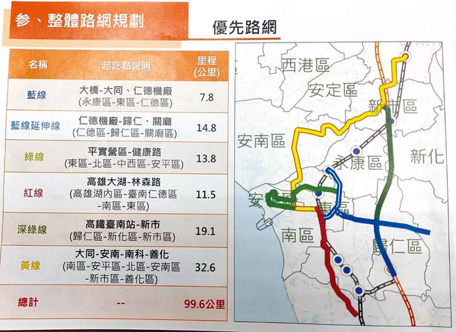台南市先进运输系统修正版的优先路网。（交通局提供／洪荣志台南传真）