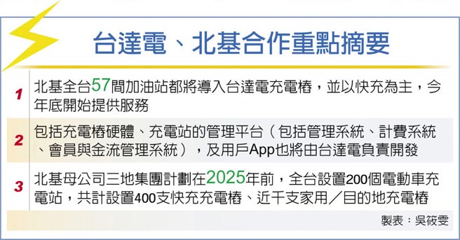 台达电、北基合作重点摘要