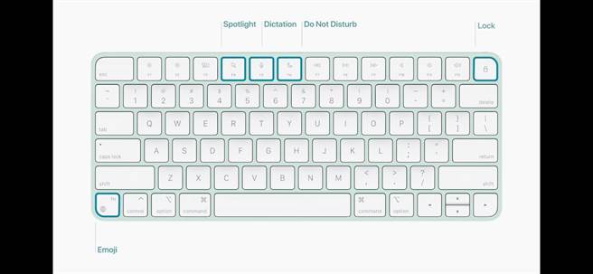 苹果全新的iMac搭载了拥有Spotlight、听写、勿扰模式以及表情符号等快捷功能键的巧控键盘，同时还加入了Touch ID功能。（翻摄直播画面）