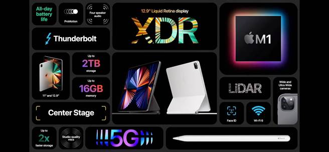 苹果2021年春季发表会中，宣布推出全新搭载强大M1晶片的iPad Pro。（翻摄直播画面）