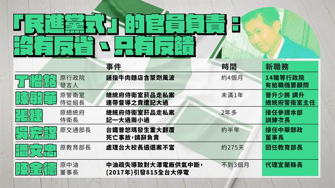 民进党犯错升官纪录表。（国民党提供）