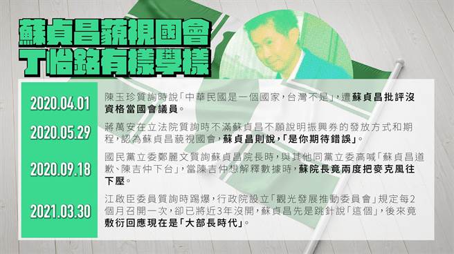 苏贞昌藐视国会事件表。（国民党提供）