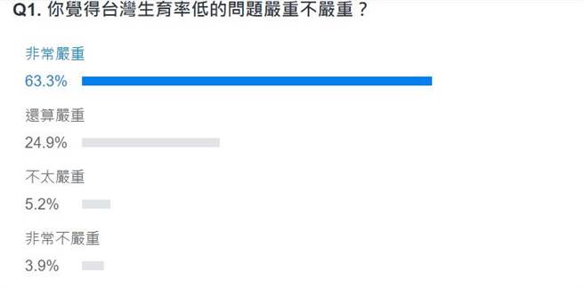 网友投票结果。(图 翻摄自YAHOO)