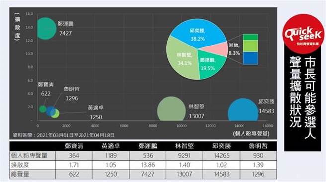QUEEKSEEK图表 (资料来源QUEEKSEEK)