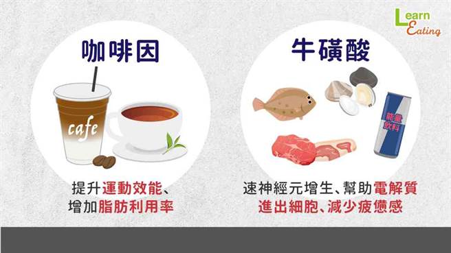 咖啡因、牛磺酸，帮我们更快进入状况！(图/好食课提供)