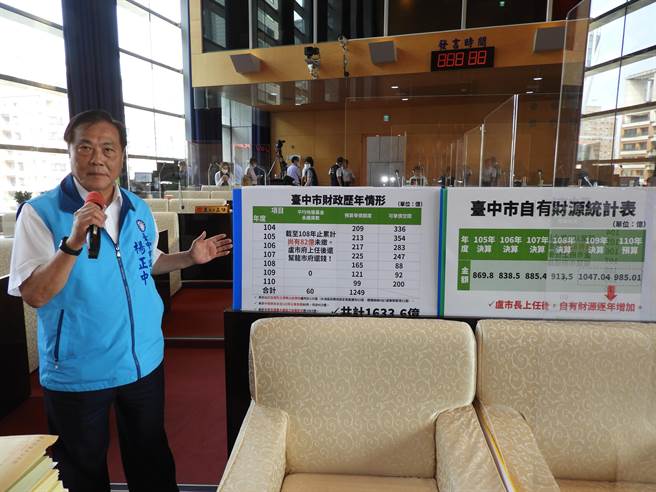 市议员杨正中指卢秀燕帮前市府还30亿元，谁才是卖地不还钱，大家心知肚明。(陈世宗摄)