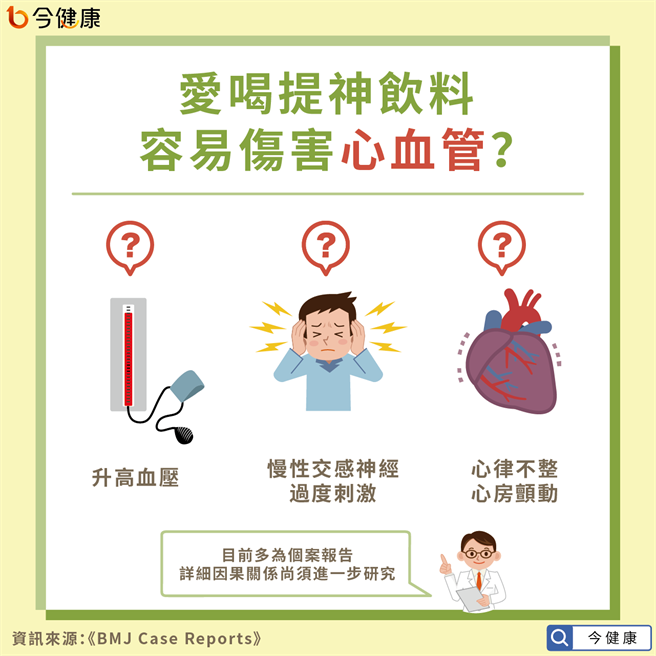 能量饮料用于短时间内提神，但研究小组警告，若过量并大量摄取，恐有心血管危险。(图/今健康提供)