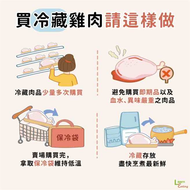 鸡肉保鲜必知诀窍。(图/好食课提供)